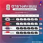 ตารางคะแนนฟุตบอลโลกโซนเอเชีย